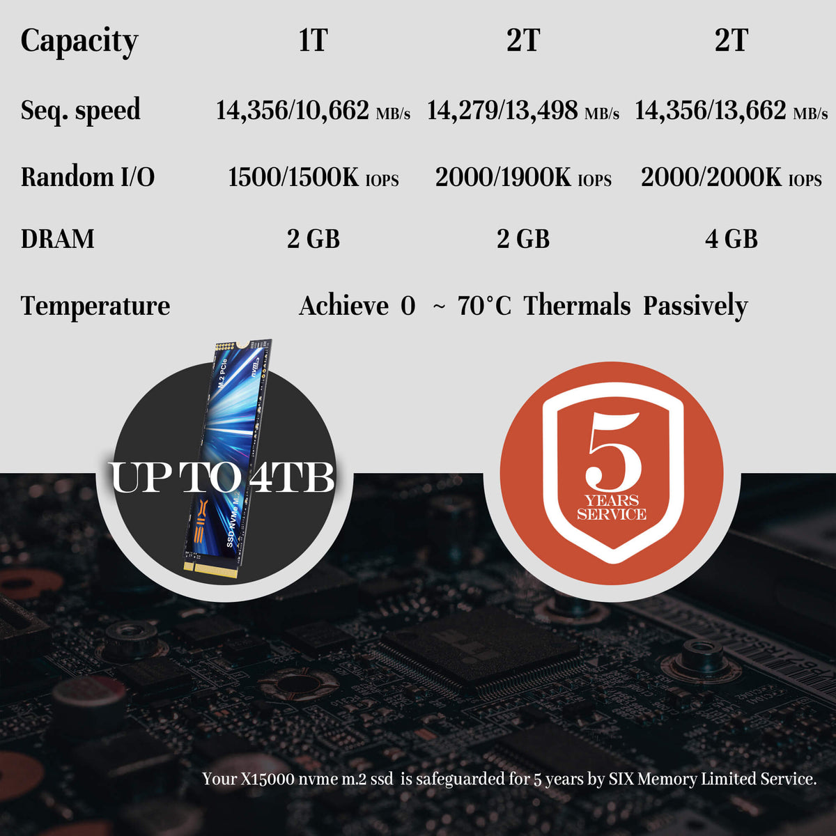 SIX NVME M.2 SSD - PCIe gen 5.0x4 X15000 SSD M.2 2280, Seq. Speed Up to 14,300MB/s,AI Computering Gaming by Internal Solid State Hard Drive for Laptop/Desktop with Heatsink